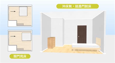 床 窗戶 方向|15個全新臥室床位、家具擺設風水禁忌與破解，附科學解釋與圖文。